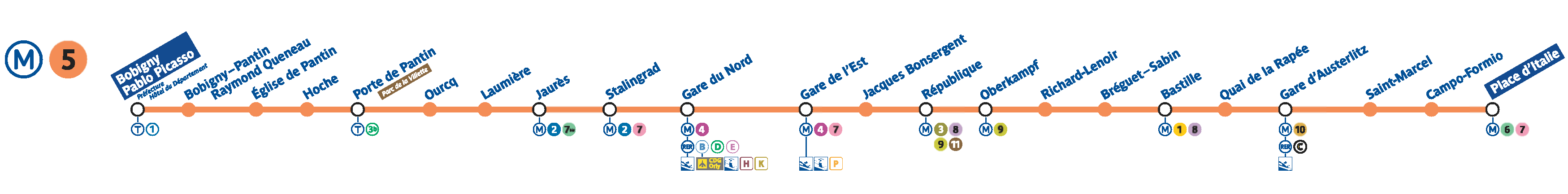 Линия 5 группа. 5 Линия метро. Парижский метрополитен линия 5. Метро Париж 5 линия.